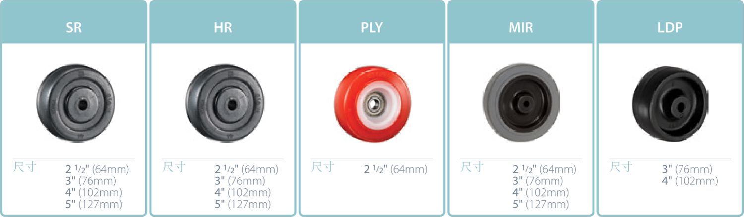 選擇輪子