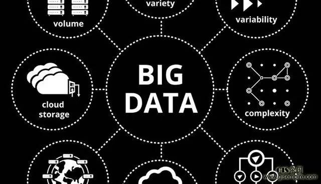 大數(shù)據(jù)時(shí)代的會(huì)計(jì)與審計(jì) 六大發(fā)展趨勢深度解析