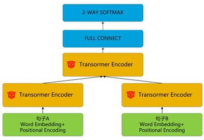 機器翻譯的深度技術解析 從基礎原理到前沿開發
